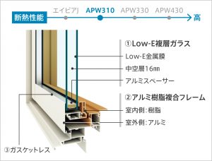 アルミと樹脂と複合窓　APW310
