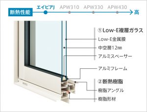 樹脂アングル下枠形材断熱窓　エイピアJ